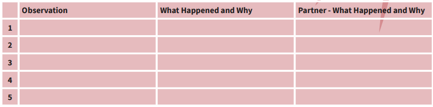 Activity Chart